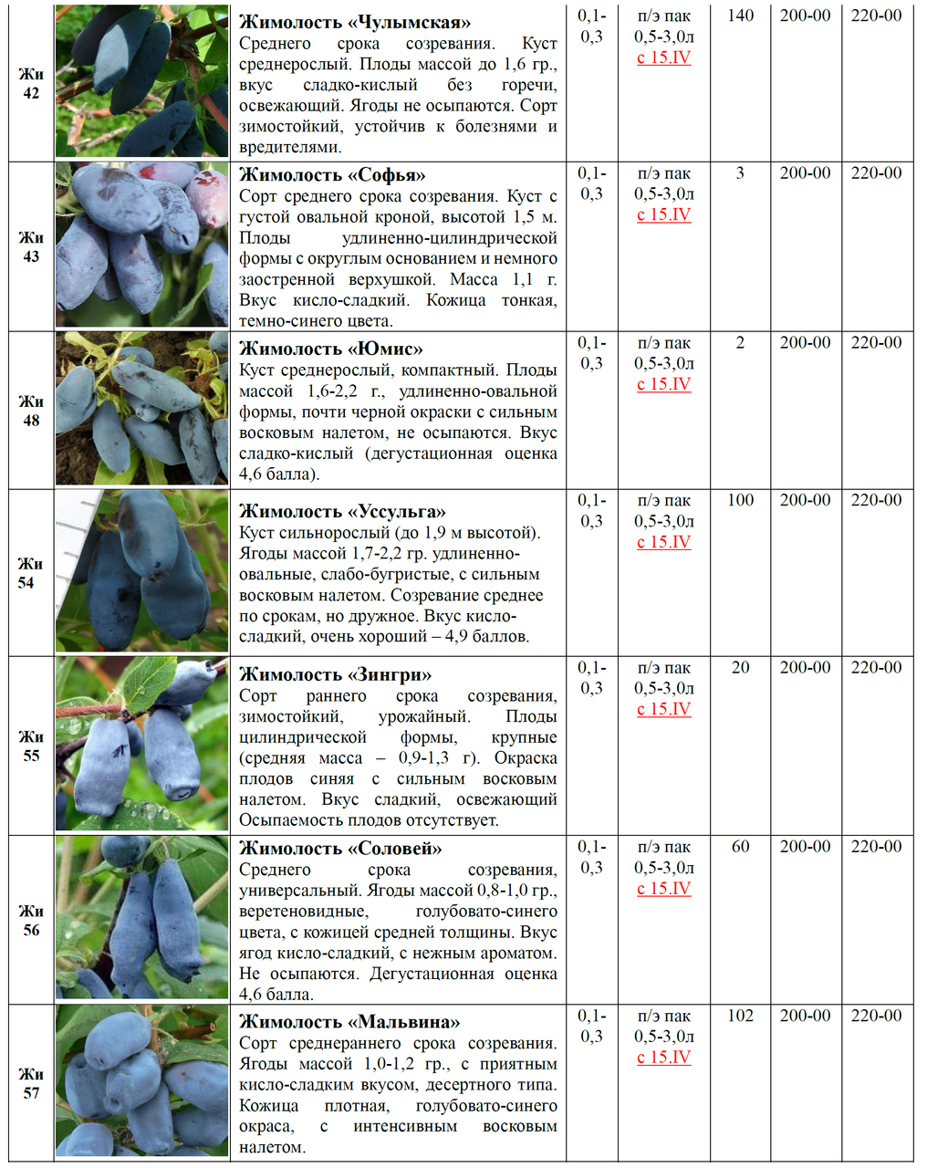 Плодовые деревья и ягодные кустарники