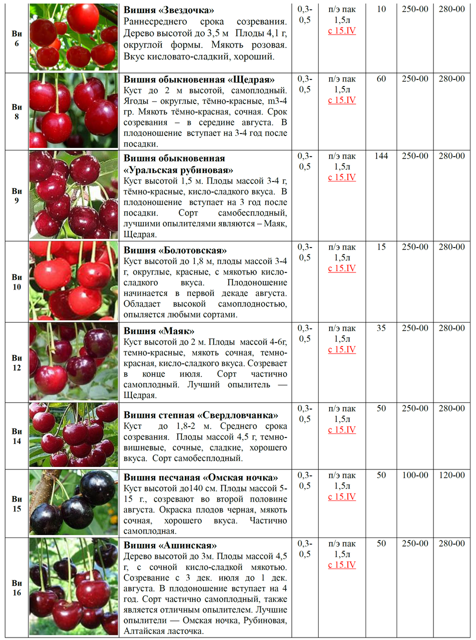 Плодовые деревья и ягодные кустарники